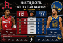 houston rockets vs golden state warriors match player stats