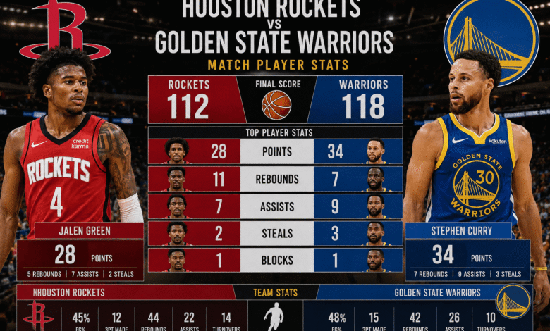 houston rockets vs golden state warriors match player stats